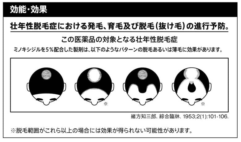 効能・効果