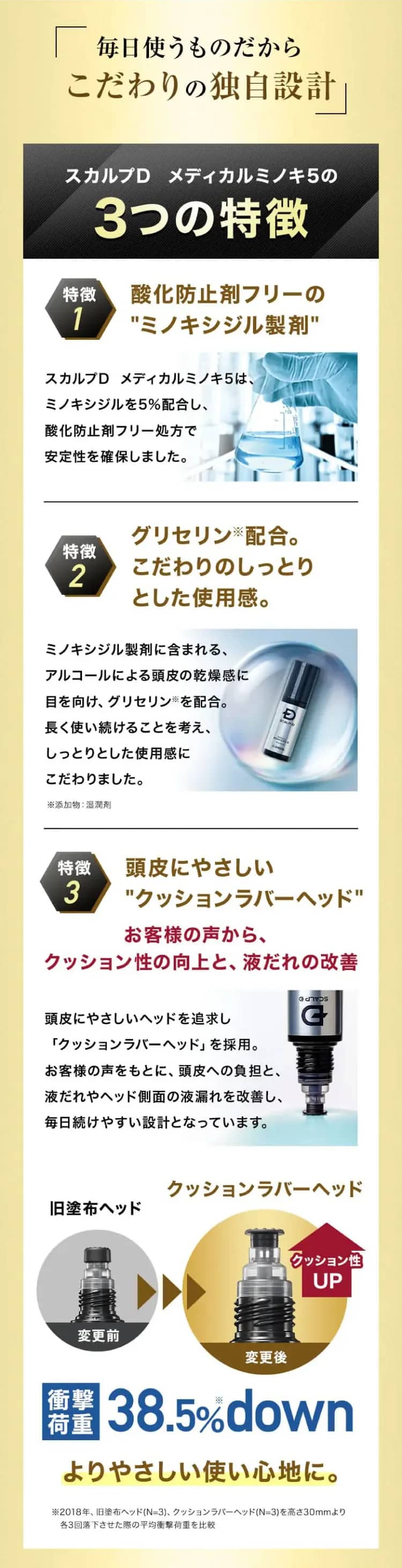 毎日使うものだから、こだわりの独自設計。 スカルプD メディカルミノキ5の3つの特徴 酸化防止剤フリーの「ミノキシジル製剤」 スカルプD メディカルミノキ5は、ミノキシジルを5%配合し、酸化防止剤フリー処方で安定性を確保しました。 グリセリン※配合。こだわりのしっとりとした使用感。 ミノキシジル製剤に含まれる、アルコールによる頭皮の乾燥感に目を向け、グリセリン※を配合。長く使い続けることを考え、しっとりとした使用感にこだわりました。 ※添加物:湿潤剤 頭皮にやさしい「クッションラバーヘッド」 お客様の声から、クッション性の向上と、液だれの改善 頭皮にやさしいヘッドを追求し「クッションラバーヘッド」を採用。お客様の声をもとに、頭皮への負担と、液だれやヘッド側面の液漏れを改善し、毎日続けやすい設計となっています。 ※2018年、旧塗布ヘッド(N=3)、クッションラバーヘッド(N=3)を高さ30mmより各3回落下させた際の平均衝撃荷重を比較