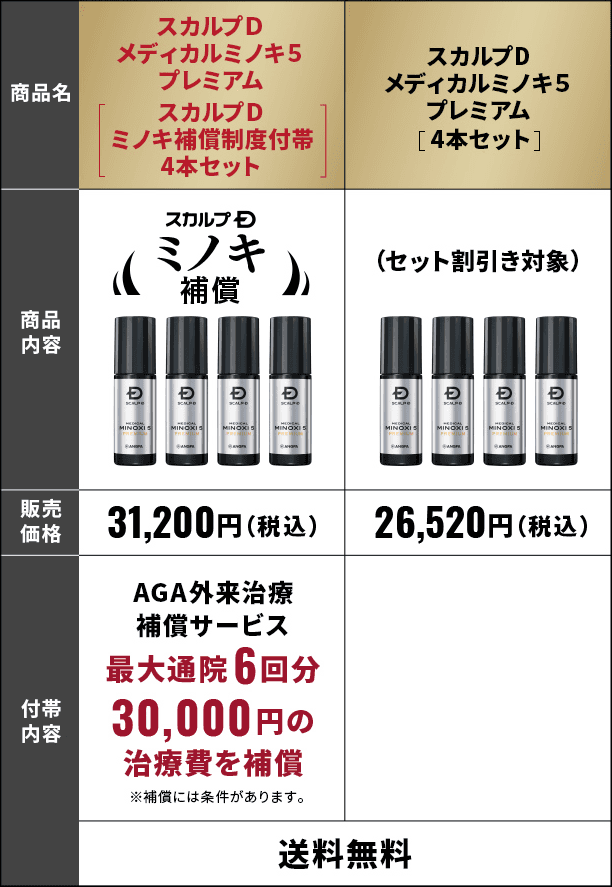 補償制度付帯セットと通常セットの比較表