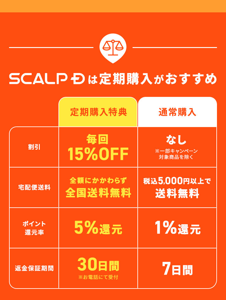 SCALPDは定期購入がおすすめ