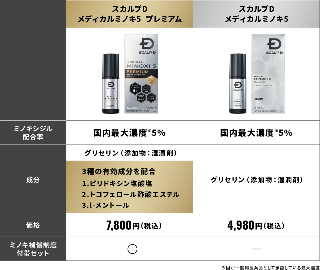 比較表