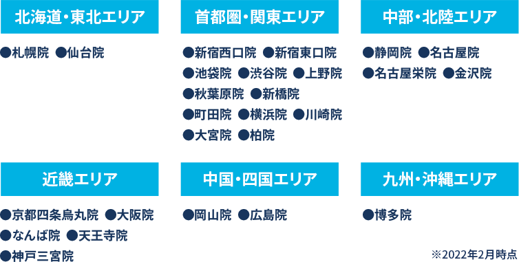 クリニックエリア