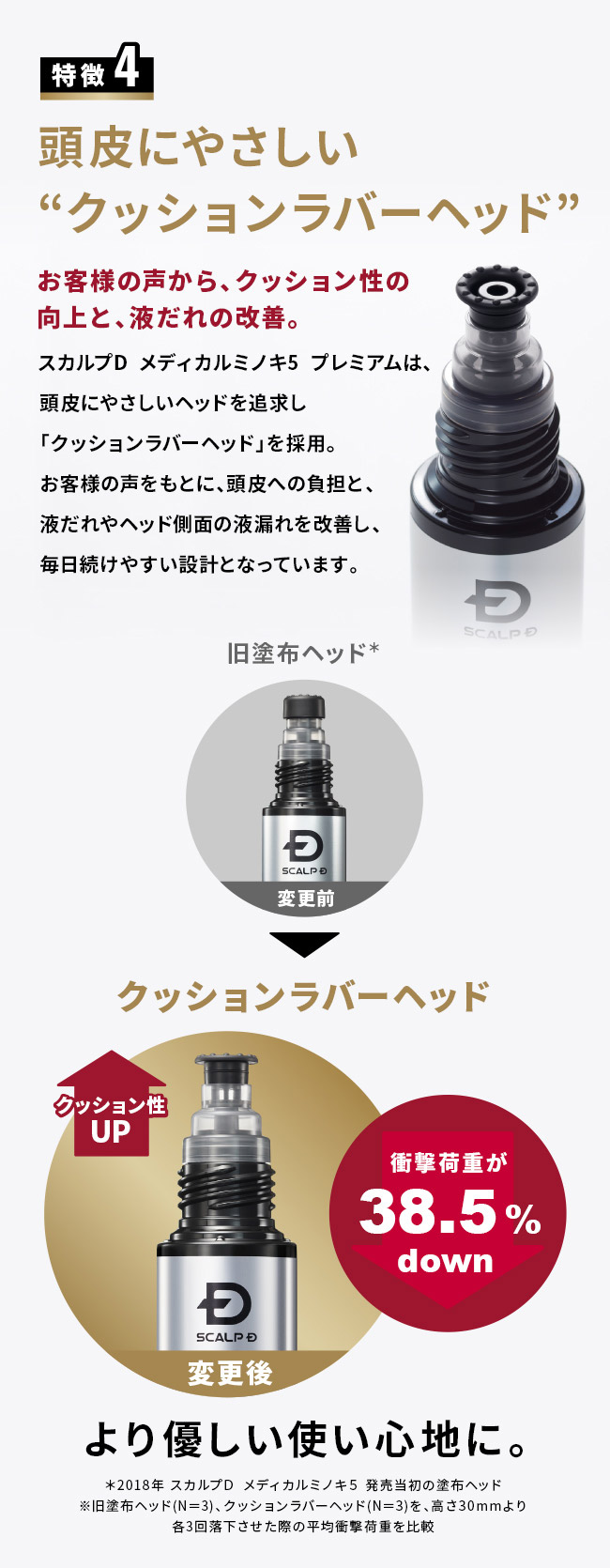 特徴4 頭皮にやさしい“クッションラバーヘッド” お客様の声から、クッション性の向上と、液だれの改善。 スカルプD  メディカルミノキ5  プレミアムは、頭皮にやさしいヘッドを追及し「クッションラバーヘッド」を採用。お客様の声をもとに、頭皮への負担と、液だれやヘッド側面の液漏れを改善し、毎日続けやすい設計となっています。