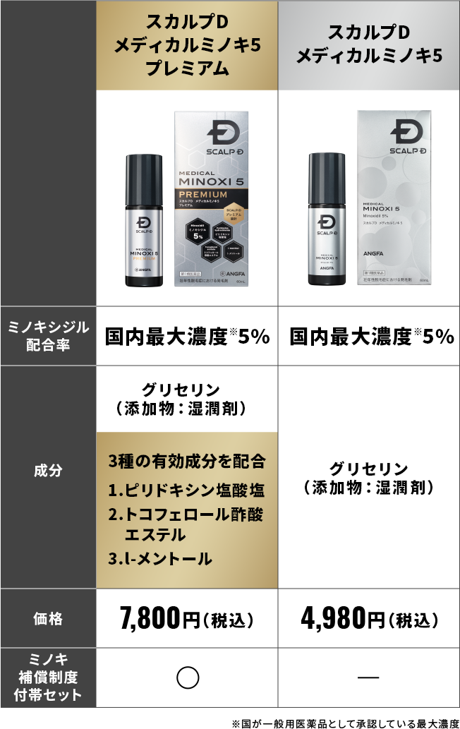 比較表