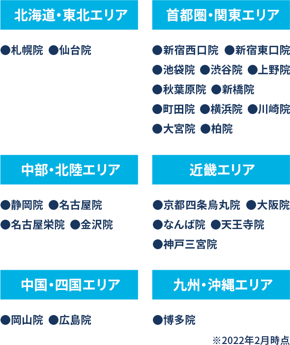 クリニックエリア
