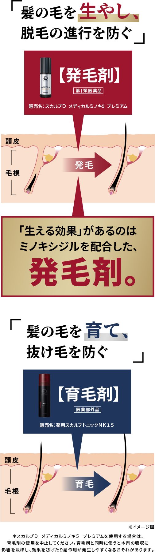 「生える効果」があるのはミノキシジルを配合した、発毛剤。