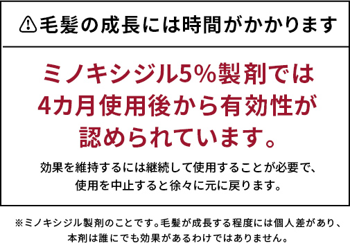 毛髪の成長には時間がかかります ミノキシジル5％製剤では4カ月使用後から有効性が認められています。効果を維持するには継続して使用することが必要で、使用を中止すると徐々に元に戻ります。※ミノキシジル製剤のことです。毛髪が成長する程度には個人差があり、本剤は誰にでも効果があるわけではありません。