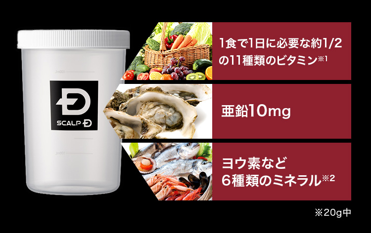 1食で1日に必要な約1/2の11種類のビタミン 亜鉛10mg ヨウ素など6種の6種類のミネラル
