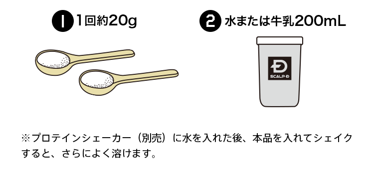 1回約20g 水または牛乳200ml