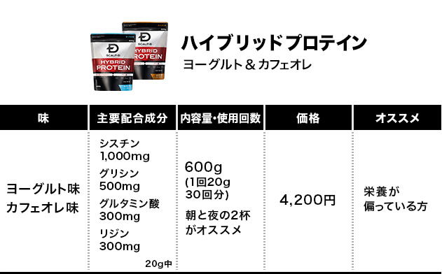 ハイブリッドプロテイン ヨーグルト＆カフェオレ