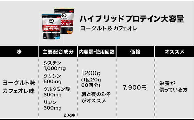 ハイブリッドプロテイン大容量 ヨーグルト＆カフェオレ