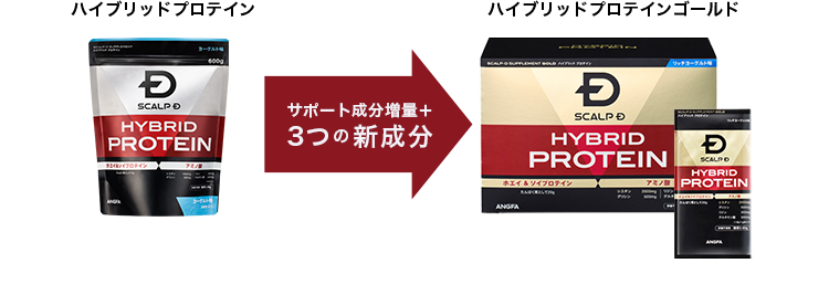 サポート成分増量＋3つの新成分 ハイブリッドプロテイン ハイブリッドプロテインゴールド