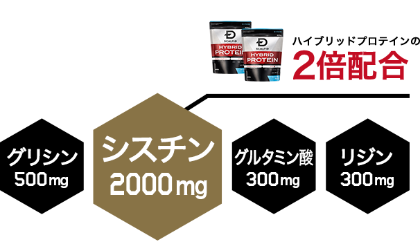 シスチン2000mg ハイブリッドプロテインの2倍配合