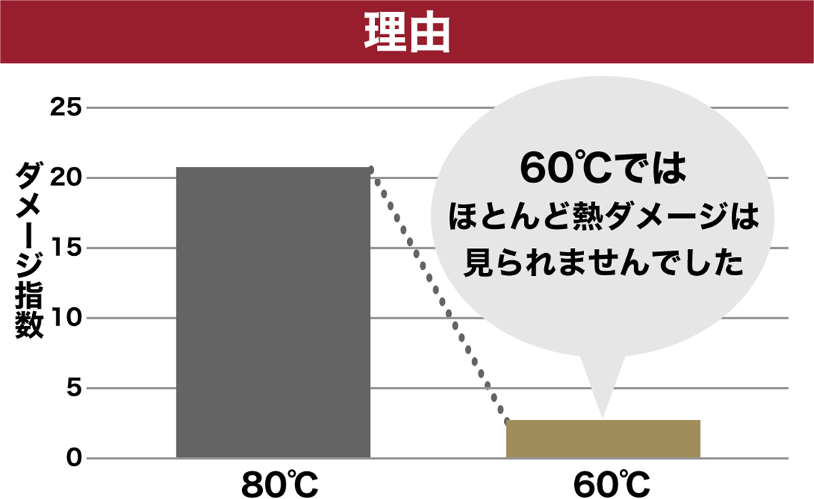 理由